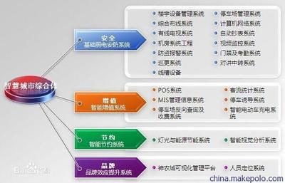 厦门兵工伟业综合体系统工程 建筑与商业服务的新标杆