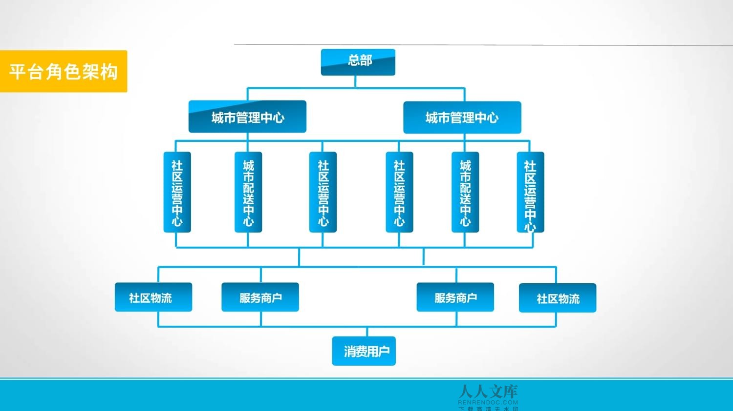 智慧商场设计整体方案智能化系统商业综合体建设解决方案设计素材