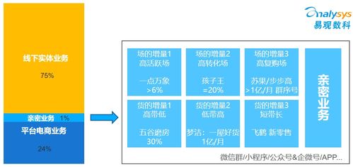 商业综合体增长第三极 以亲密业务构建高活跃场的管理服务新范式