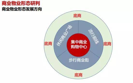破解商业综合体前期定位的‘怪圈’ 从误区到突围之道