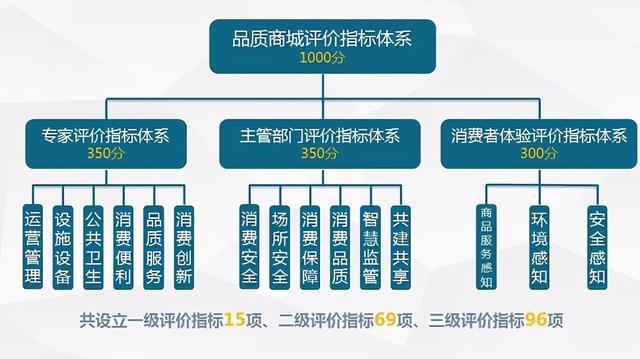 徐汇区市场监管局对商业综合体深度&ldquo;体检&rdquo;之后