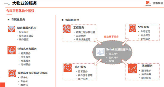 优采商学院二度走进首创经中 探寻5G时代智能化产业园区及智慧社区的发展之道